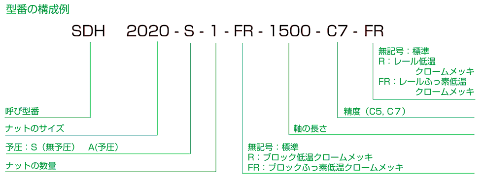 SDH構成例